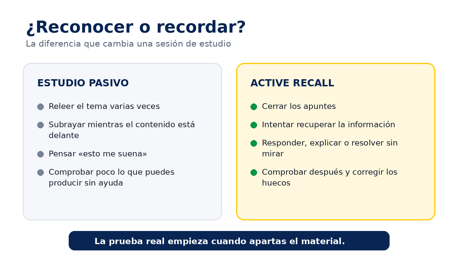 Comparativa entre estudio pasivo y Active Recall: releer y subrayar frente a cerrar los apuntes y recuperar la información
