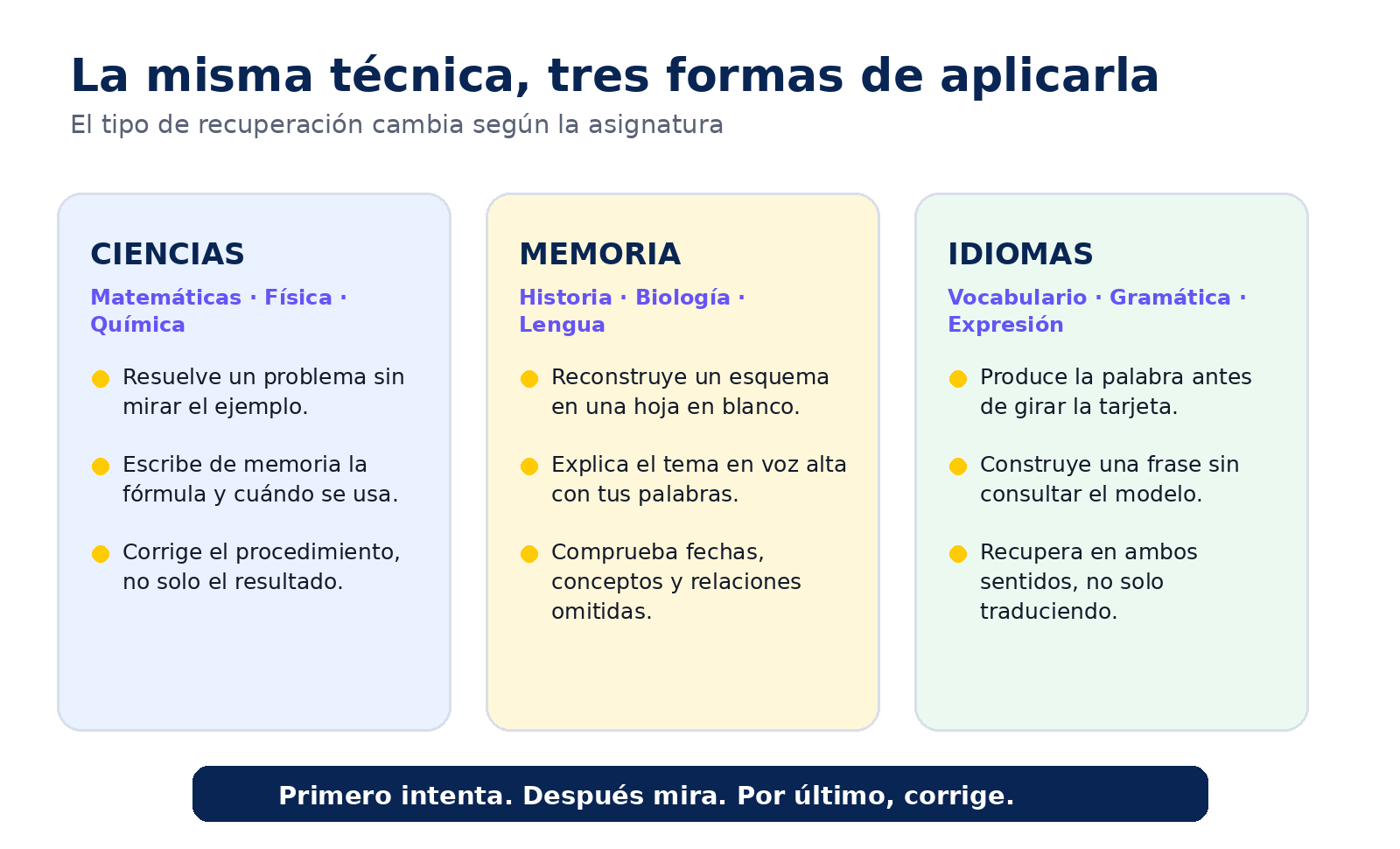 Infografía con ejemplos de Active Recall en ciencias, asignaturas de memoria e idiomas