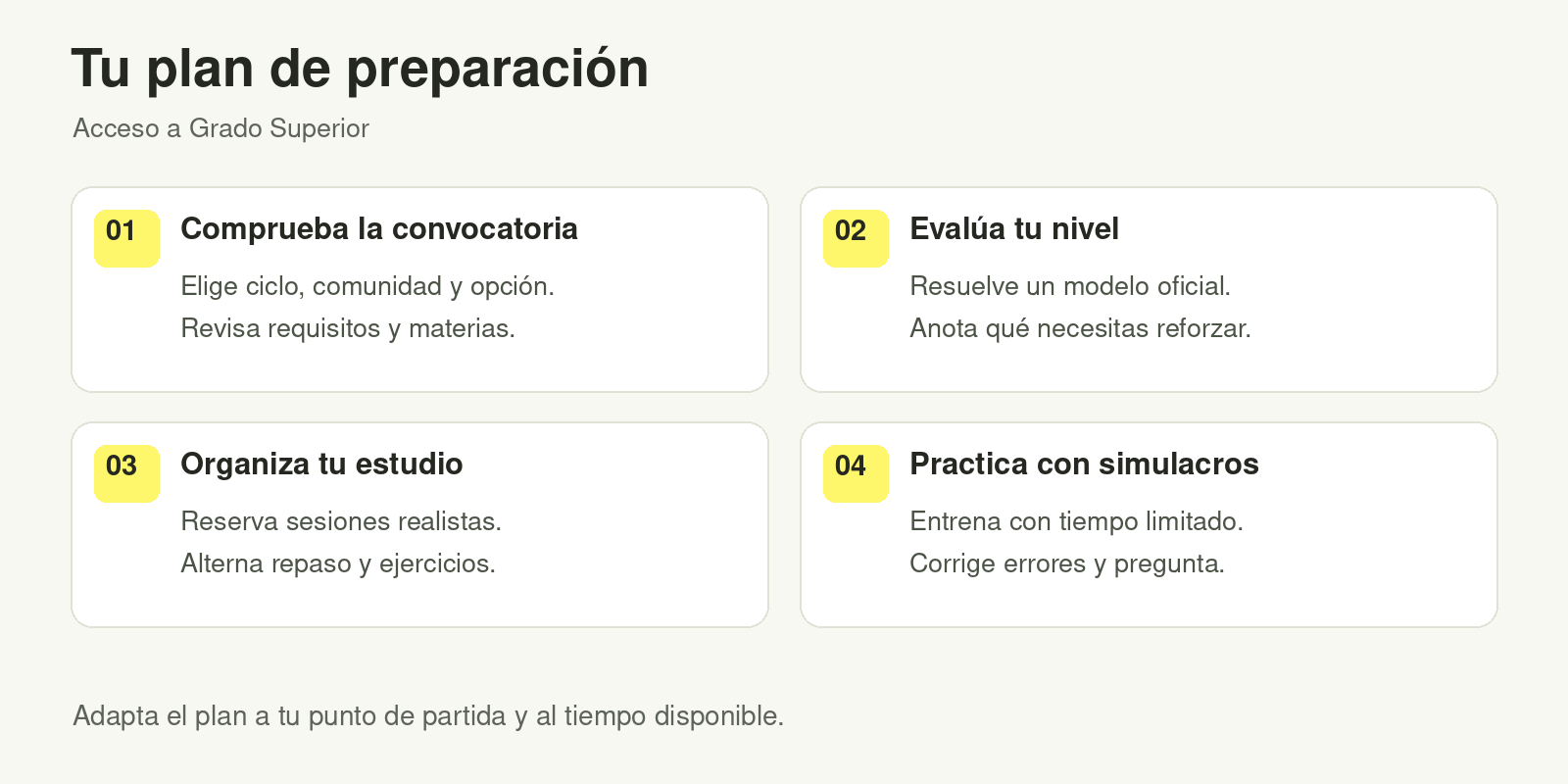 Cuatro pasos para preparar la prueba: comprobar la convocatoria, evaluar tu nivel, organizar el estudio y practicar con simulacros.